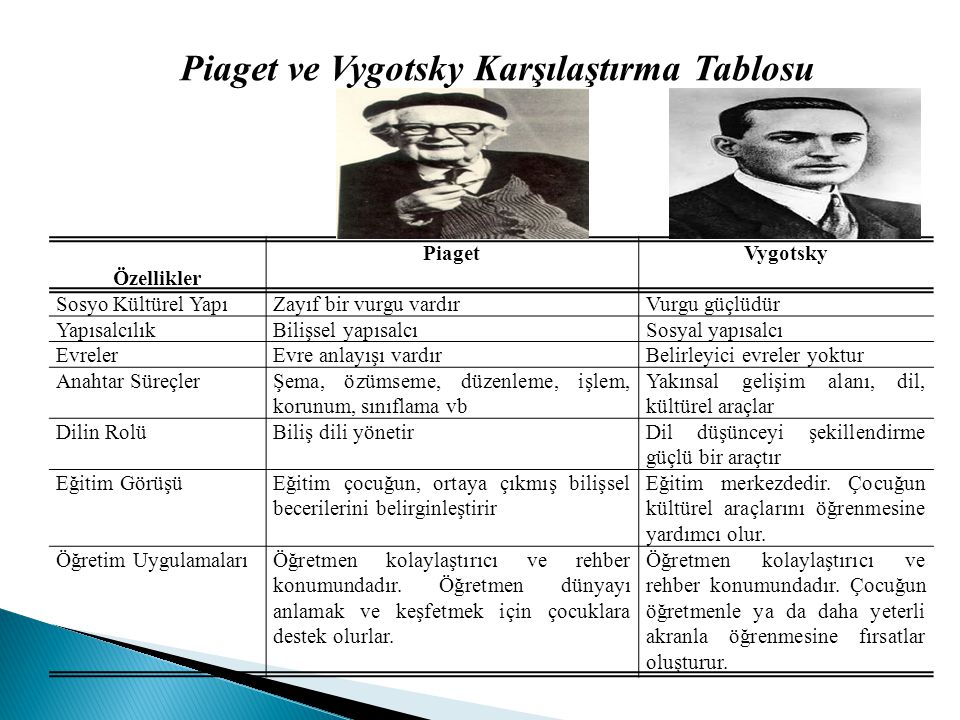 4. B L M B L SEL VE D L GEL M ppt indir